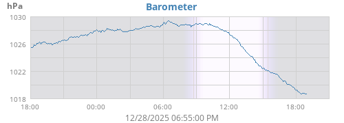 daybarometer